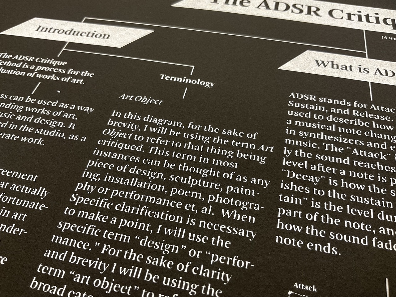 Detail View of “The ADSR Critique Method" By Elliott Earls 22" x 30" 1 Spot Color On Stonehenge Heavyweight 100% Cotton Black Paper Released March 18, 2022 Hand-Pulled Screenprint Edition of 50, Signed and Numbered by the Artist