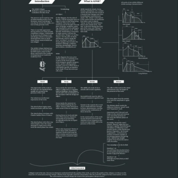 “The ADSR Critique Method"
By Elliott Earls
22" x 30"
1 Spot Color 
On Stonehenge Heavyweight 100% Cotton Black Paper
Released March 18, 2022
Hand-Pulled Screenprint
Edition of 50, Signed and Numbered by the Artist