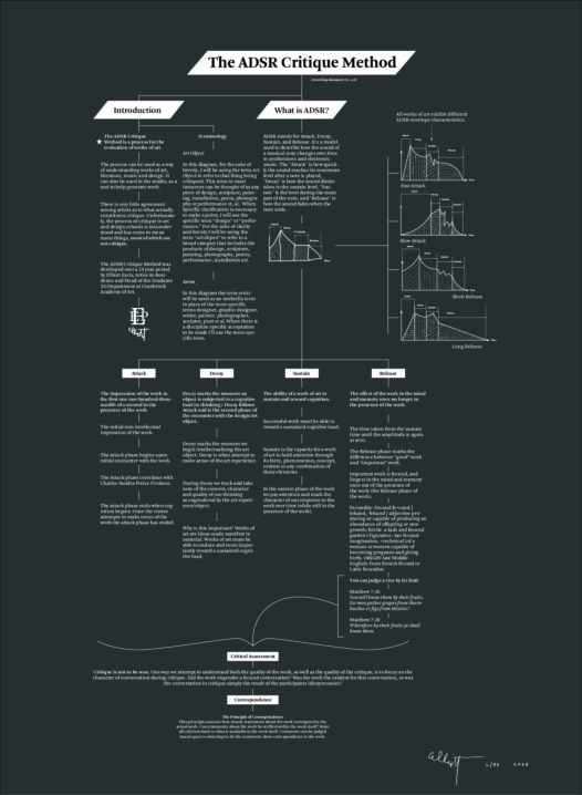 “The ADSR Critique Method" By Elliott Earls 22" x 30" 1 Spot Color On Stonehenge Heavyweight 100% Cotton Black Paper Released March 18, 2022 Hand-Pulled Screenprint Edition of 50, Signed and Numbered by the Artist