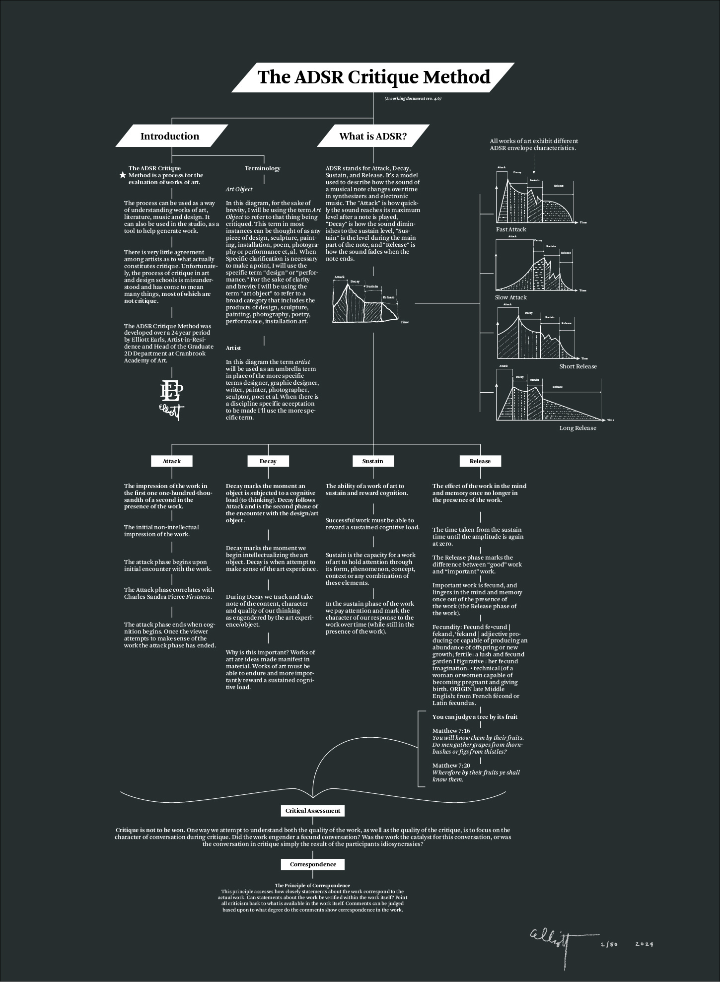 “The ADSR Critique Method"
By Elliott Earls
22" x 30"
1 Spot Color 
On Stonehenge Heavyweight 100% Cotton Black Paper
Released March 18, 2022
Hand-Pulled Screenprint
Edition of 50, Signed and Numbered by the Artist